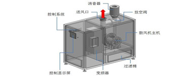 空氣（qì）懸浮離心鼓風機