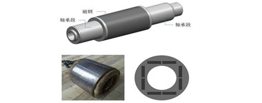 高速永磁同步電機